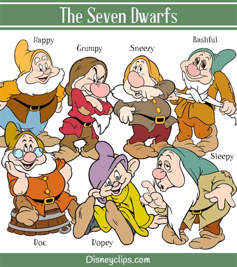 dopey the 7 dwarfs|name all seven dwarfs.